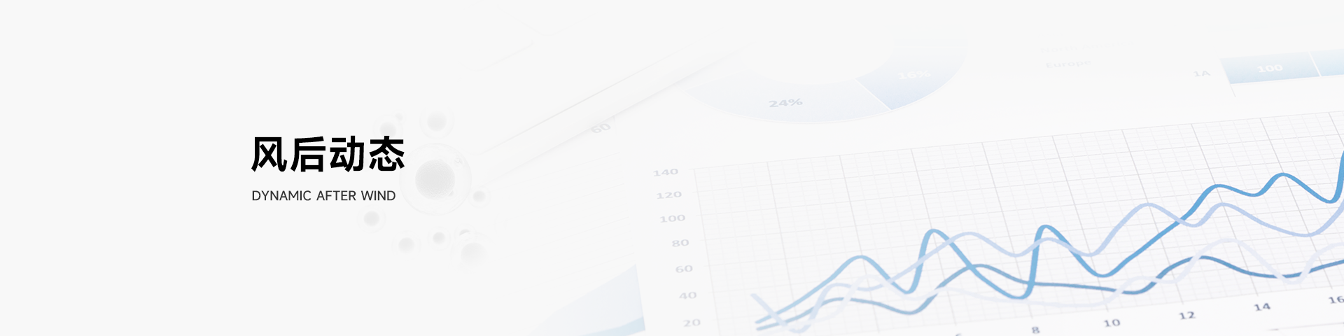 風后動態(tài)